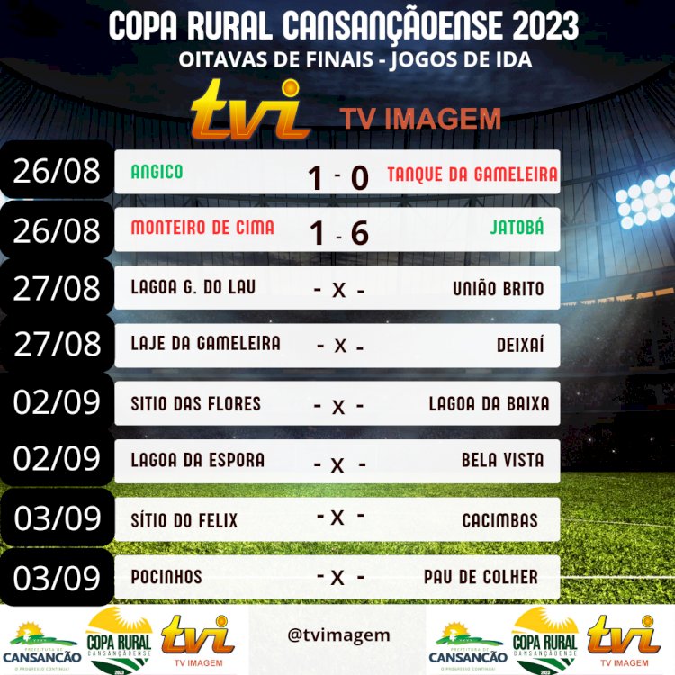 Oitavas de final: Clássico das areias em aberto pra o jogo de volta e Jatobá faz mais uma vítima na Copa Rural Cansançãoense